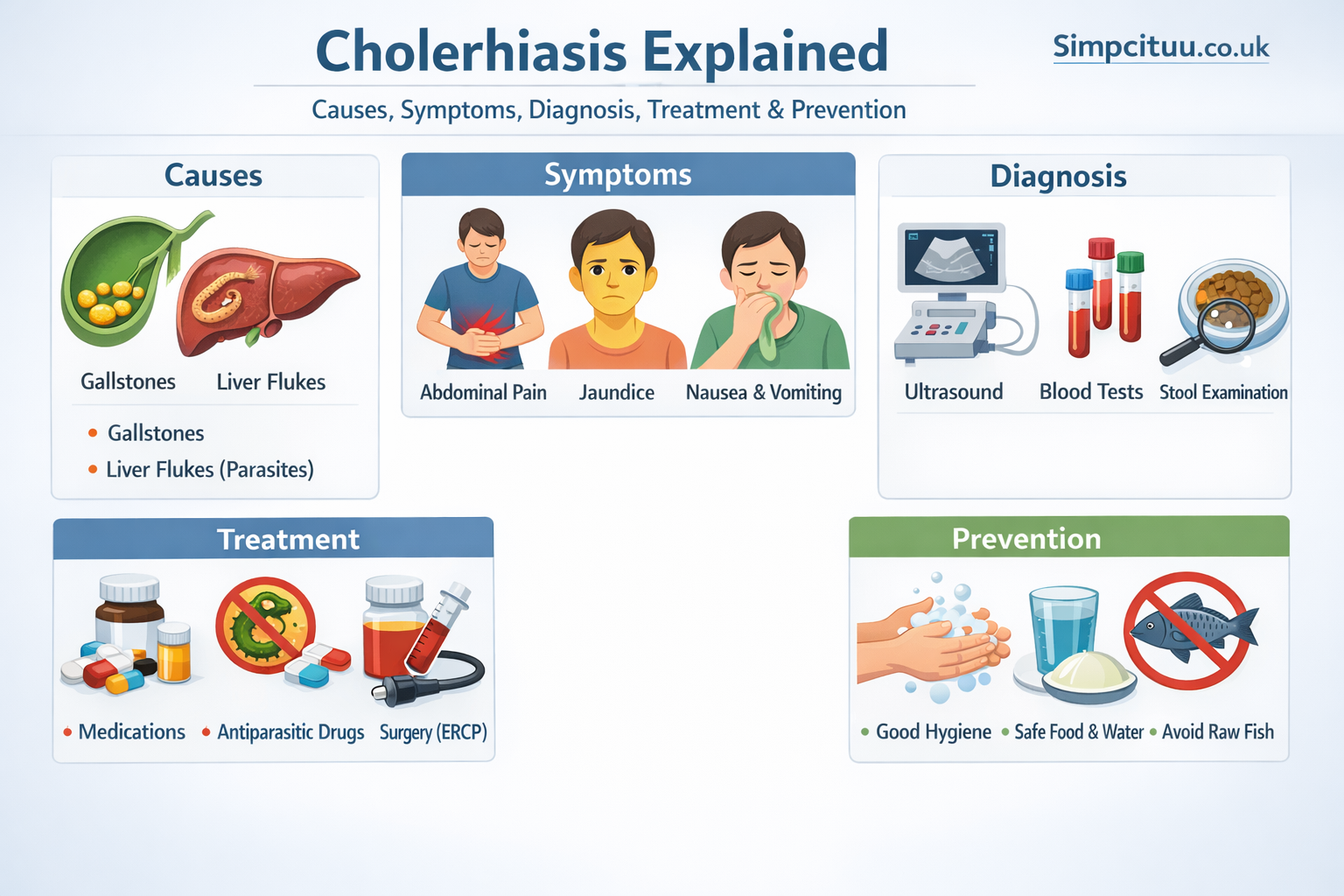 cholerhiasis